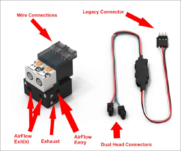 Diagram of a solenoid and pneumatic wire